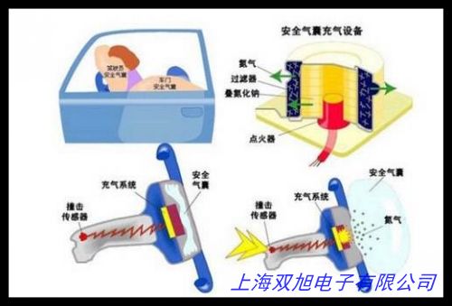 真空發(fā)生器 多級(jí)真空發(fā)生器 省氣旋風(fēng)真空發(fā)生器XFD管排系列