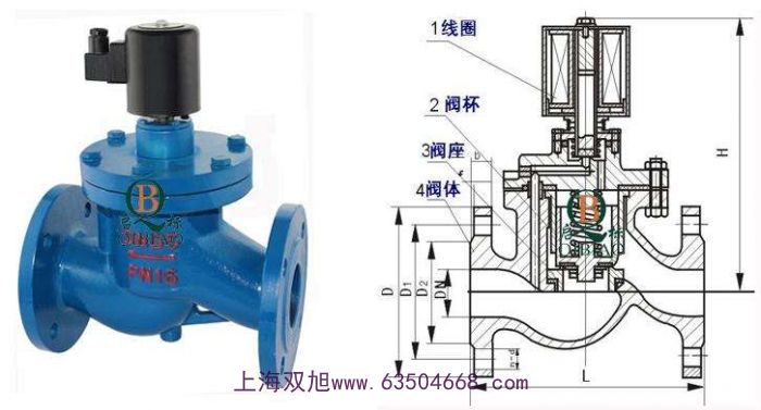 �p����ֱͨ���K��